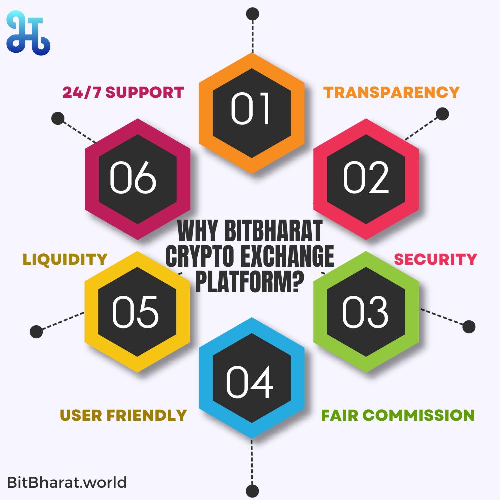 BitBharat tweet media