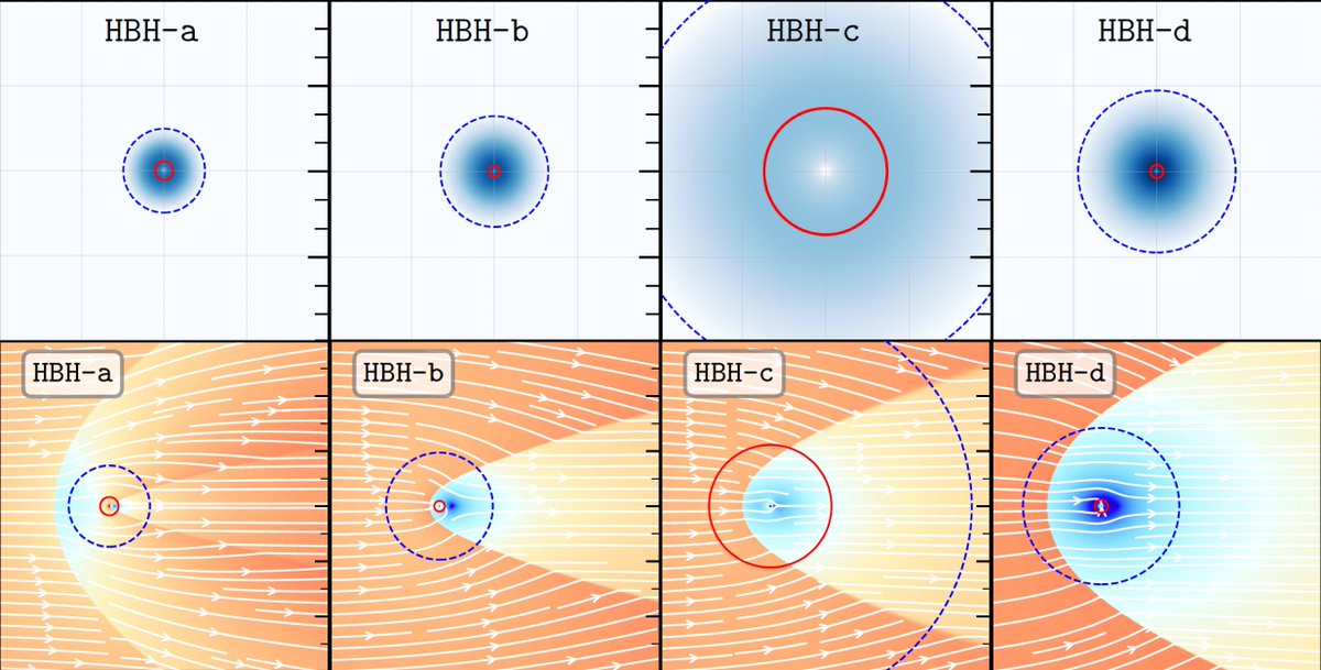 Alejandro Cruz-Osorio (@acruz_osorio) on Twitter photo Our new paper on arxiv: Bondi-Hoyle-Lyttleton accretion onto a rotating black hole with ultralight scalar hair, by ACO, Luciano Rezzolla, Fabio Lora-Clavijo, José Antonio Font, Carlos Herdeiro and Eugen Radu. <a href="/FabioDuvanLora/">Fabio Lora</a> <a href="/NotEnoughTrees/">Toni F.</a> <a href="/arxivabs/">arXiv abstract</a>
arxiv.org/pdf/2301.06564… Our new paper on arxiv: Bondi-Hoyle-Lyttleton accretion onto a rotating black hole with ultralight scalar hair, by ACO, Luciano Rezzolla, Fabio Lora-Clavijo, José Antonio Font, Carlos Herdeiro and Eugen Radu. <a href="/FabioDuvanLora/">Fabio Lora</a> <a href="/NotEnoughTrees/">Toni F.</a> <a href="/arxivabs/">arXiv abstract</a>
arxiv.org/pdf/2301.06564…