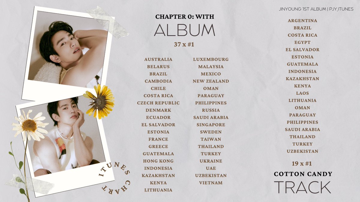 PJY_iTunes's tweet photo. iTunes Chart Update 💿🎧

#Chapter0WITH_JINYOUNG (37 x #1)

#CottonCandy (19 x #1)

COTTON CANDY BY JINYOUNG
#Jinyoung @JINYOUNG @GOT7 https://t.co/UlWIbpCEsN