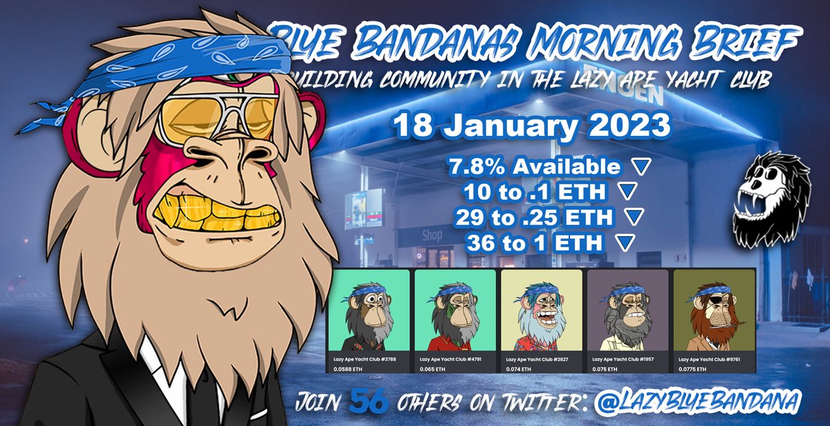 LAYCBlueBandana's tweet photo. Day 6. The number of available #LAYCBlueBandanas is falling.

We are growing membership and not coincidentally the number of available Blue Bandanas is dropping. Floor is also getting thinner daily. Update: the @LazyApeYC official account still is not following us. 🤷‍♂️ | #NFT https://t.co/UHRHX9eAxo