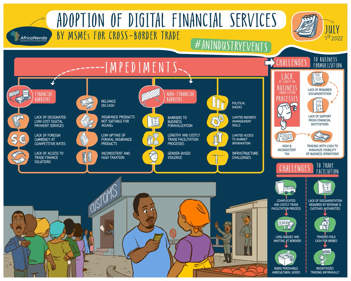 MSMEs in the COMESA region have unique needs when it comes to using digital financial services for #crossborder trade. Some insights that could inform the design of training content ➡️bit.ly/3iIynhwr