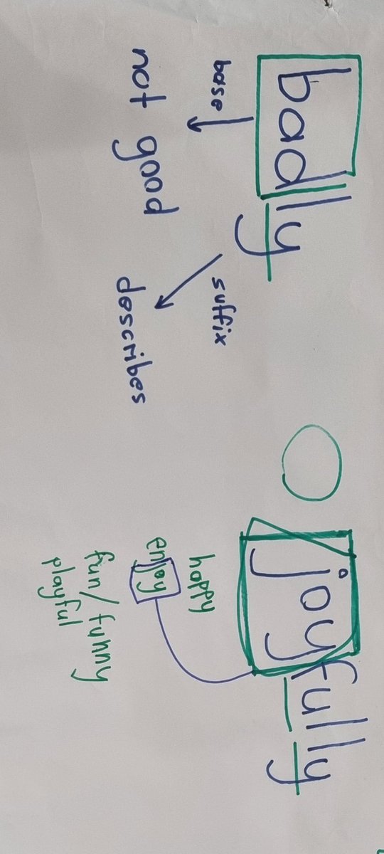 EduJasmina's tweet photo. Y3 @WCIBangkok  getting into the swing of word inquiry to grow our understanding or words and their families. Thanks to @wordtorque 
#lifelonglearners #wordinquiry #LearnEnglish https://t.co/AjMIgGWBHQ