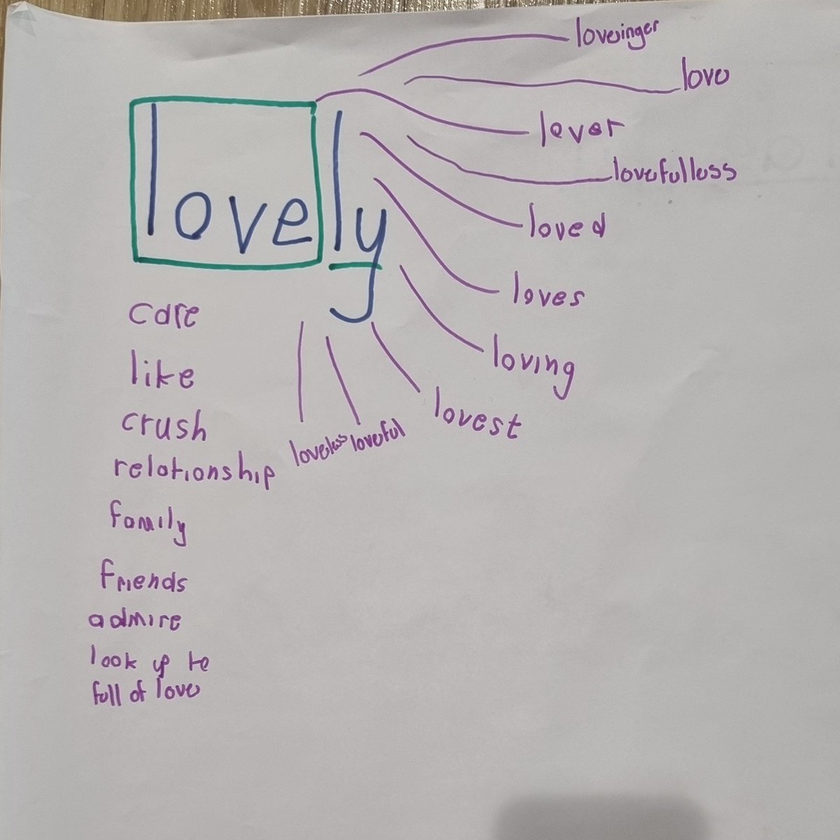 EduJasmina's tweet photo. Y3 @WCIBangkok  getting into the swing of word inquiry to grow our understanding or words and their families. Thanks to @wordtorque 
#lifelonglearners #wordinquiry #LearnEnglish https://t.co/AjMIgGWBHQ