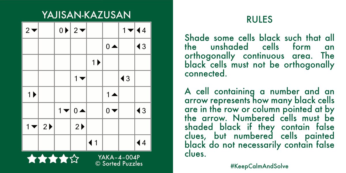 sortedpuzzles's tweet photo. Today's #puzzle #challenge is Yajisan-Kazusan - some clues don't mean what they ought to! Deduce which of the given clues are wrong to solve the puzzle. 😉
Here's the puzzle: https://t.co/FzOMV8gNdp
#japanese #logicpuzzle https://t.co/bxTidG4BFM
