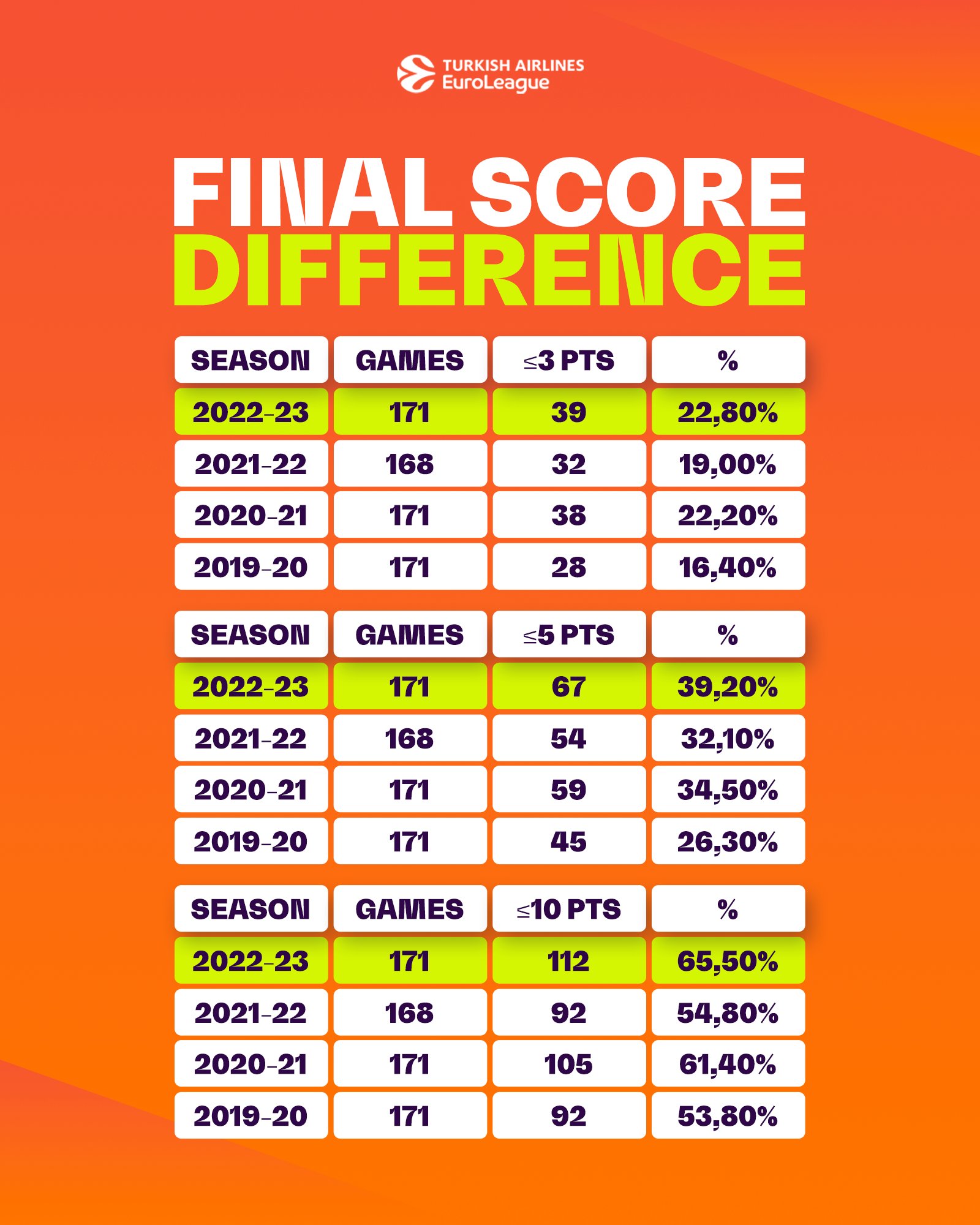 Score euroleague sale