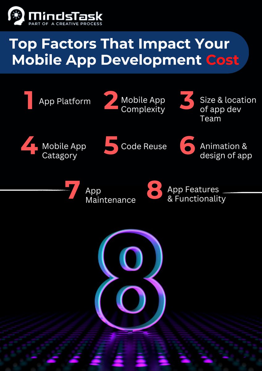 8 Factors That Affect the Mobile App Development Cost⤵️

.

.

.

.

.
#mobileappdevelopmentcompany #costestimation #Trending #mobileappdevelopment #reactjs #Angular