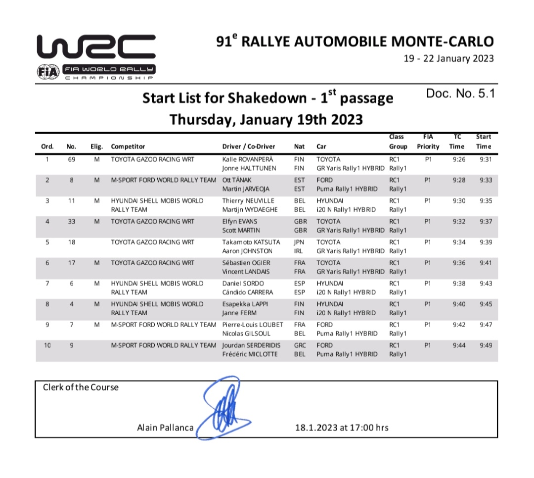 WRC: 91º Rallye Automobile de Monte-Carlo [16-22 Enero] - Página 2 Fmw_TRiXEAAguMo?format=jpg&name=medium