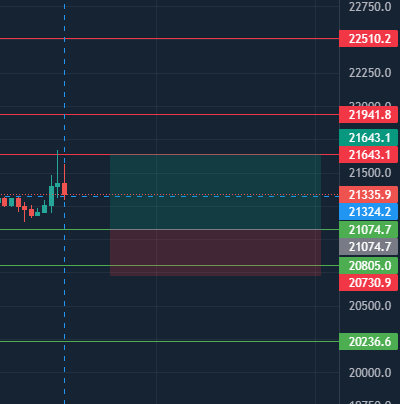 El Gafas Trading tweet media