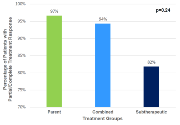 Pascalis Vergidis MD, MS tweet media