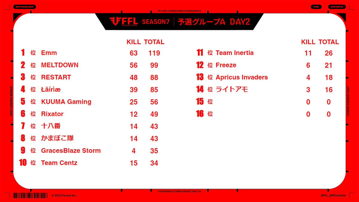 FFL APEX mobile tweet media