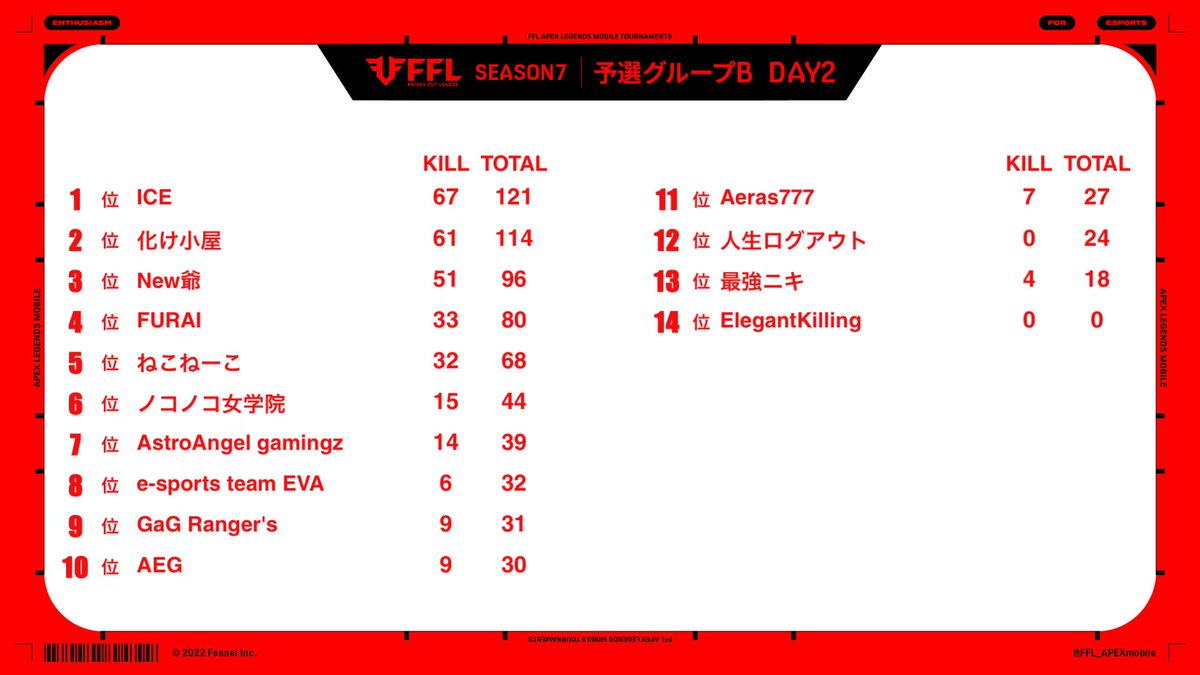 FFL APEX mobile tweet media
