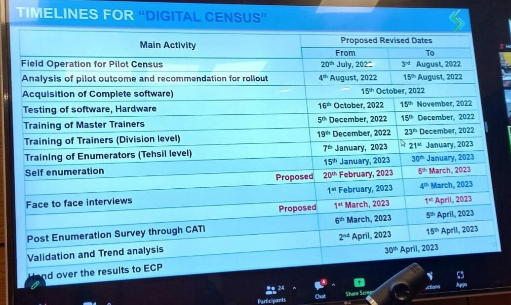 ZeroPressure_'s tweet photo. #FirstDigitalCensus
Postponed https://t.co/JMnZFy7xUx