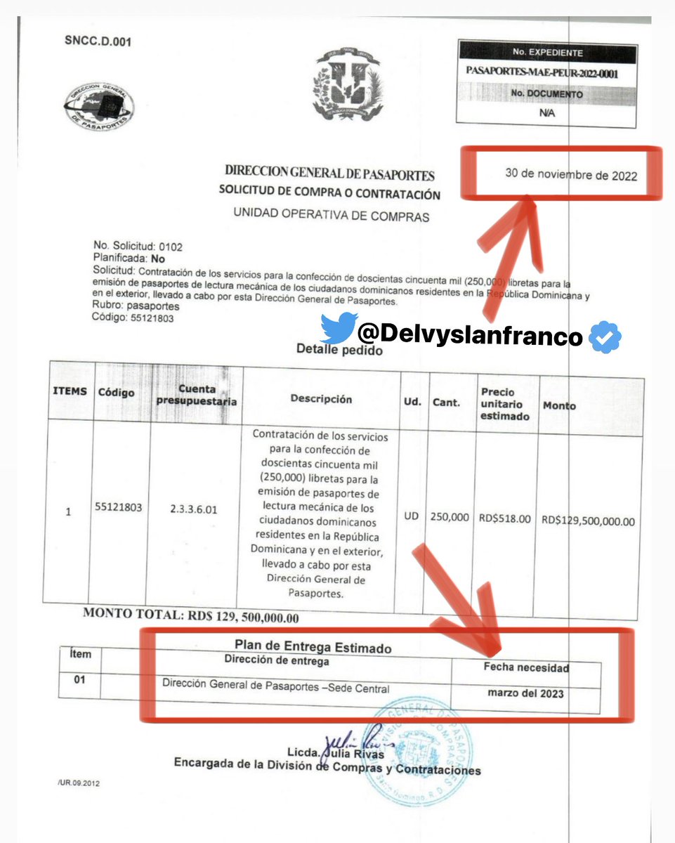 delvyslanfranco's tweet photo. ¿Por qué no hay libretas en Pasaportes?

Se trata de la falta de capacidad de @Pasaportesrd la cual queda demostrada en esta licitación, realizada el 30 de Noviembre 2022 por un monto de RD$129,500,000.00  y la fecha de entrega Marzo 2023

#ElCambioFueUnaTrampa https://t.co/5yvD2JbnyQ