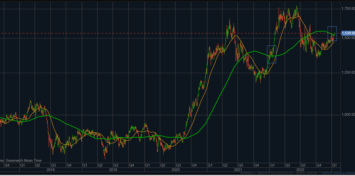 CME #soybeans futuuri 20 % viime vuotta korkeammalla. Argentiinan kuivuus verottaa satoa, mutta Etelä-Amerikan (Bra+Arg.) satoarvio 24 MMT viime vuoden yläpuolella. 🇦🇷Argentiinan kuivuus jo hinnoiteltu?, Sadonkorjuu 🇧🇷Brasiliassa alkanut, nyt seurataan logistiikan onnistumista.