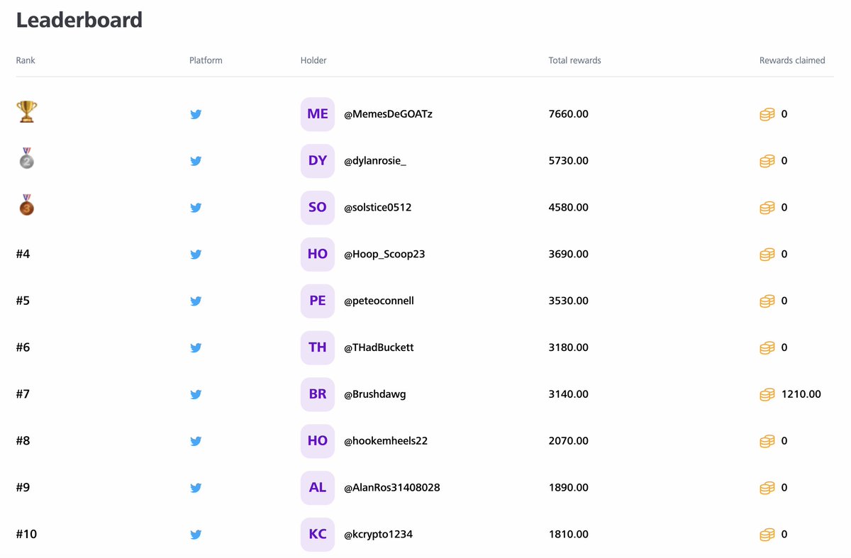 Did you know you can earn $GMILK just by interacting with our tweets? Some of you have already racked up a few gallons ready to claim 🐐🥛 @glowlabsxyz

Like = 10 | RT = 20 | 30 = Comment | 20 = Mention <a href="/MaisonDeGOAT/">GOATz 🐐🥛</a> 

🧵 👇 with what you can spend that $GMILK on