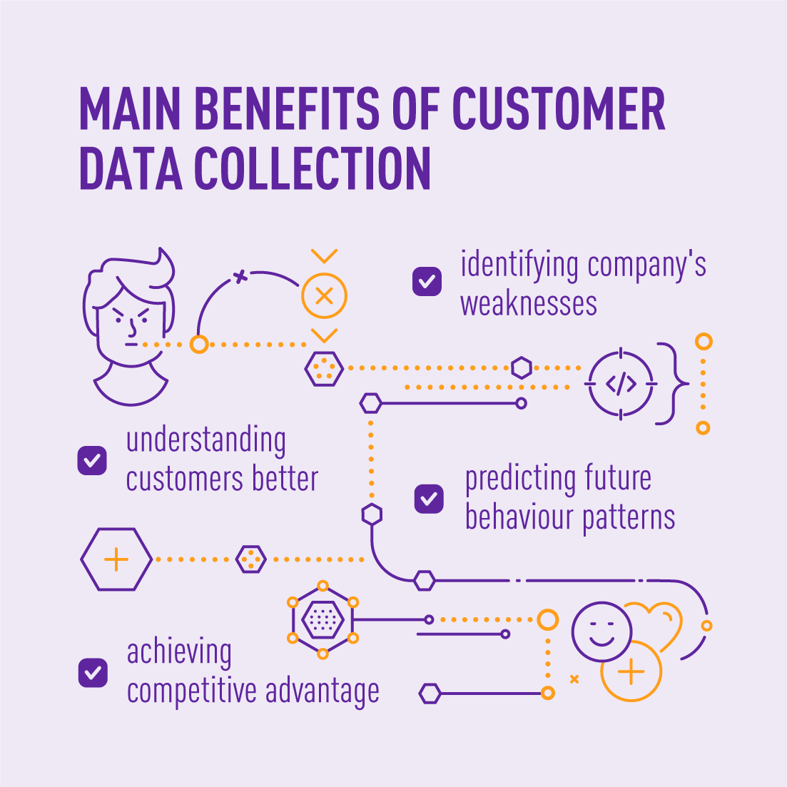 TASIL_COM's tweet image. Why it is beneficial to generate valuable insights regarding your customers? ℹ

Collecting information about customers allows companies to make informed decisions.

Thanks to data, businesses are more likely to make good choices in various areas, such as marketing or sales.