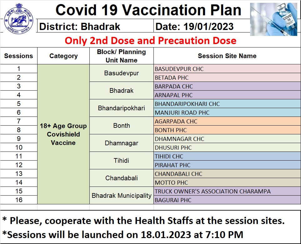 NHMBhadrak's tweet photo. Covid-19 vaccination plan for tomorrow dt. 19.01.2023 only for 2nd dose and precaution dose Covishield. slots available as per the vaccine availability. https://t.co/QHhJemTjTW