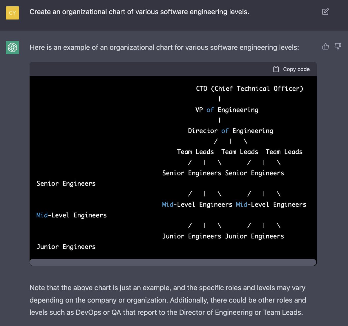 #chatgpt #orgchart