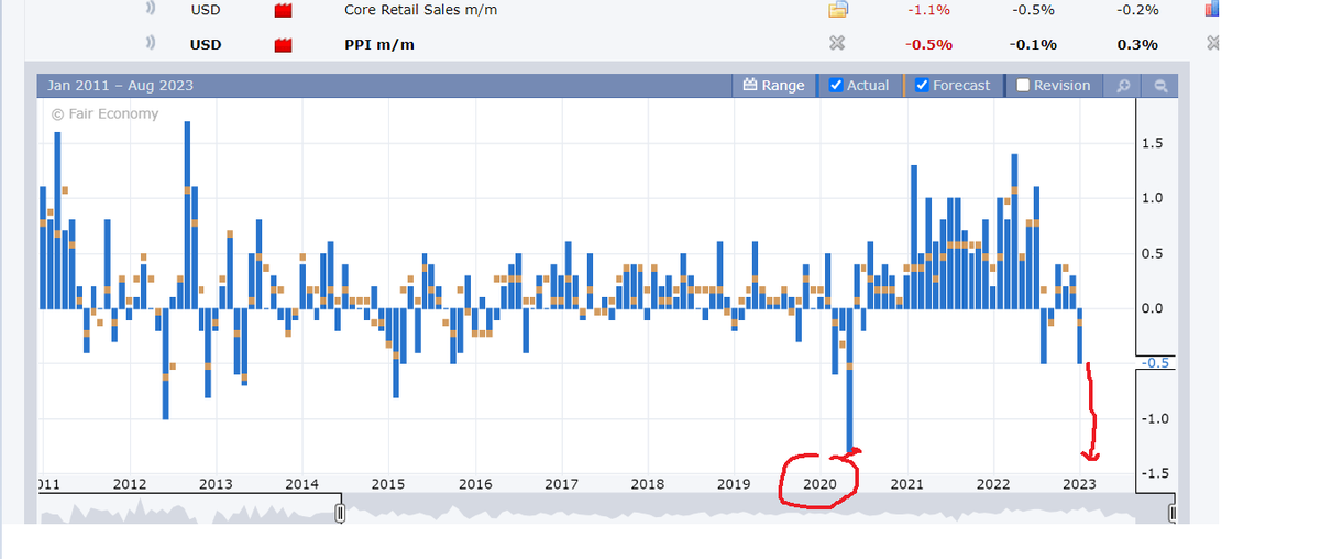marketsDirection tweet media
