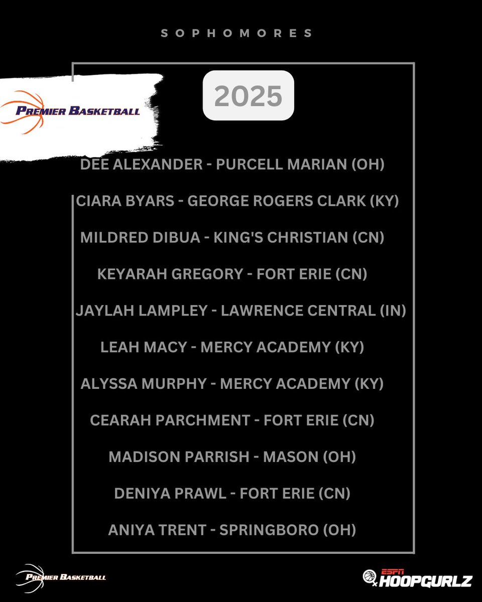 bballjkey's tweet photo. A FEW of the standouts of all levels &amp; classes at LOADED fields @ClassicNTheCity &amp; @CitCountry!!!

Buckets - @mblackford33 
Versatility - @BerryWallace_ 
Shooter - @mosley_jayda 
Elite - @leahcmacy/@DeniyaPrawl 
Stat Stuffer - @dee__2025 
Future - @GatorsLaurel - Saniyah Hall https://t.co/q4BIyOS1GH