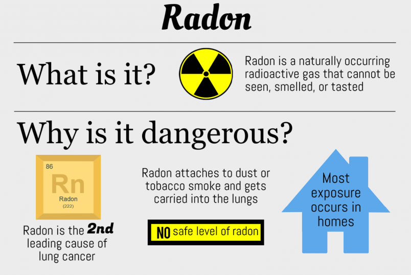 KGSNews's tweet image. Radon’s not rad, it’s bad. Request your free Kentucky radon test kit at bit.ly/3Xm7r63. @ukynursing @chfsky @ukyradon @KYVoices4Health #kentucky #kgs #testforradon