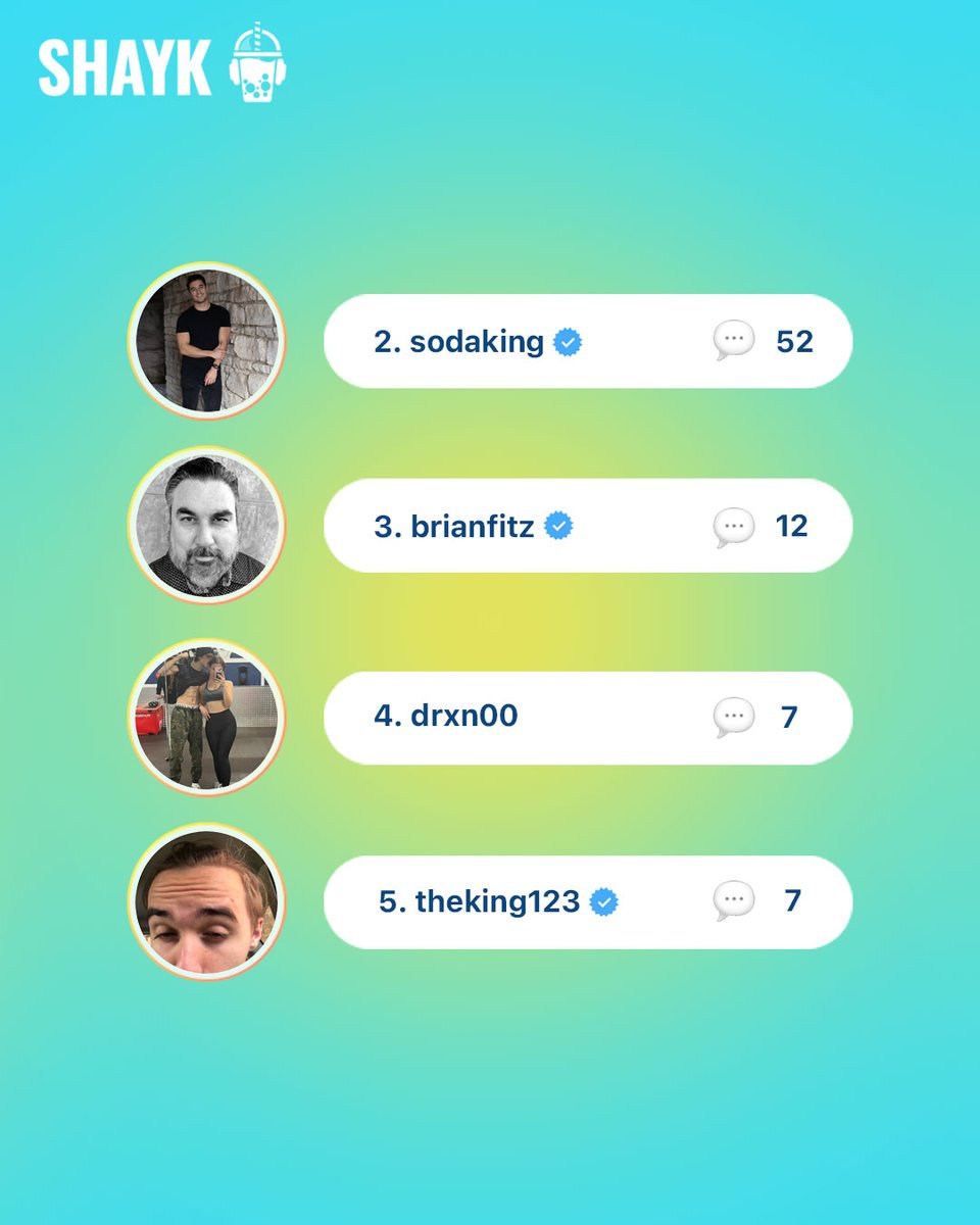 TalkalyticsAi's tweet image. The biggest chit-chatters of last week, congrats @CadenceMarshal2!! 🫶 The community is nothing without you 🥹 As the top 10 of SHAYK's chit-chatters, you guys have to comment your congratulations or support to each other! GO!!! 😝
#leaderboard #SHAYK #SHAYKapp #socialaudio