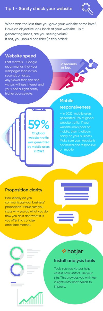 catalystGDM's tweet image. Happy with your website’s performance?

Here’s our digital marketing 2023 top tip #1: sanity check your website!

#TopTip #SanityCheck #WebsitePerformance