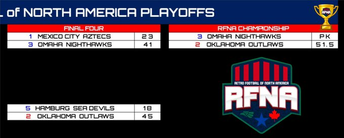 RFNorthAmerica's tweet image. RFNA PRO SEASON 34: FINALS ARE SET! 🏆

Pros
NightHawks sweep the Aztecs
Outlaws lassoes the SeaDevils

Great Scott! A blast from the past in the RCFA days with this matcup! NightHawks v.s Outlaws! 🔥

Invite
Tourbillons calibrates Fighting Pike
Straphangers strum the Boogers 
🟩