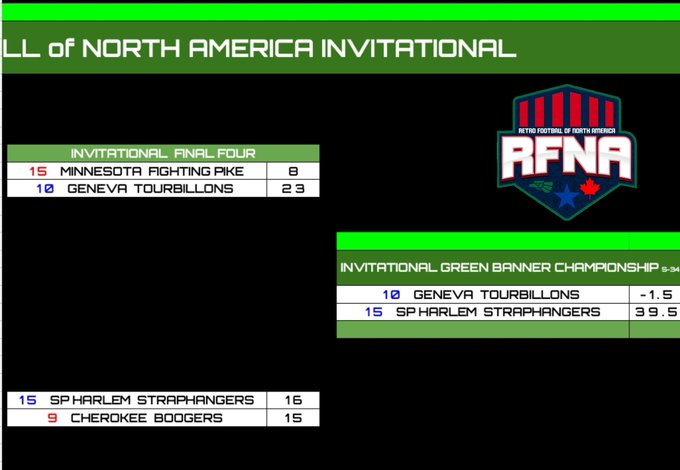 RFNorthAmerica's tweet image. RFNA PRO SEASON 34: FINALS ARE SET! 🏆

Pros
NightHawks sweep the Aztecs
Outlaws lassoes the SeaDevils

Great Scott! A blast from the past in the RCFA days with this matcup! NightHawks v.s Outlaws! 🔥

Invite
Tourbillons calibrates Fighting Pike
Straphangers strum the Boogers 
🟩