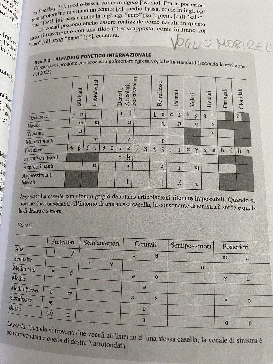 confermiamo che questo manuale ha traumatizzato generazioni di studenti di facoltà umanistiche?