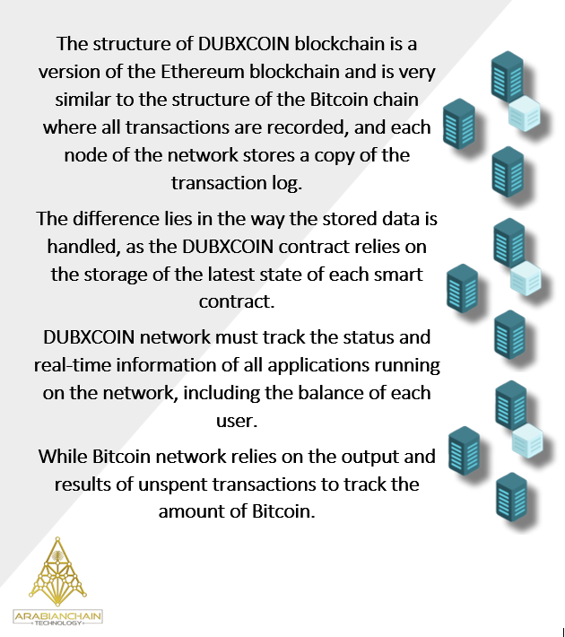 DUBXCOIN's tweet photo. How does DUBXCOIN blockchain work?

#DUBXCOIN #blockchains https://t.co/Eu523juhMy