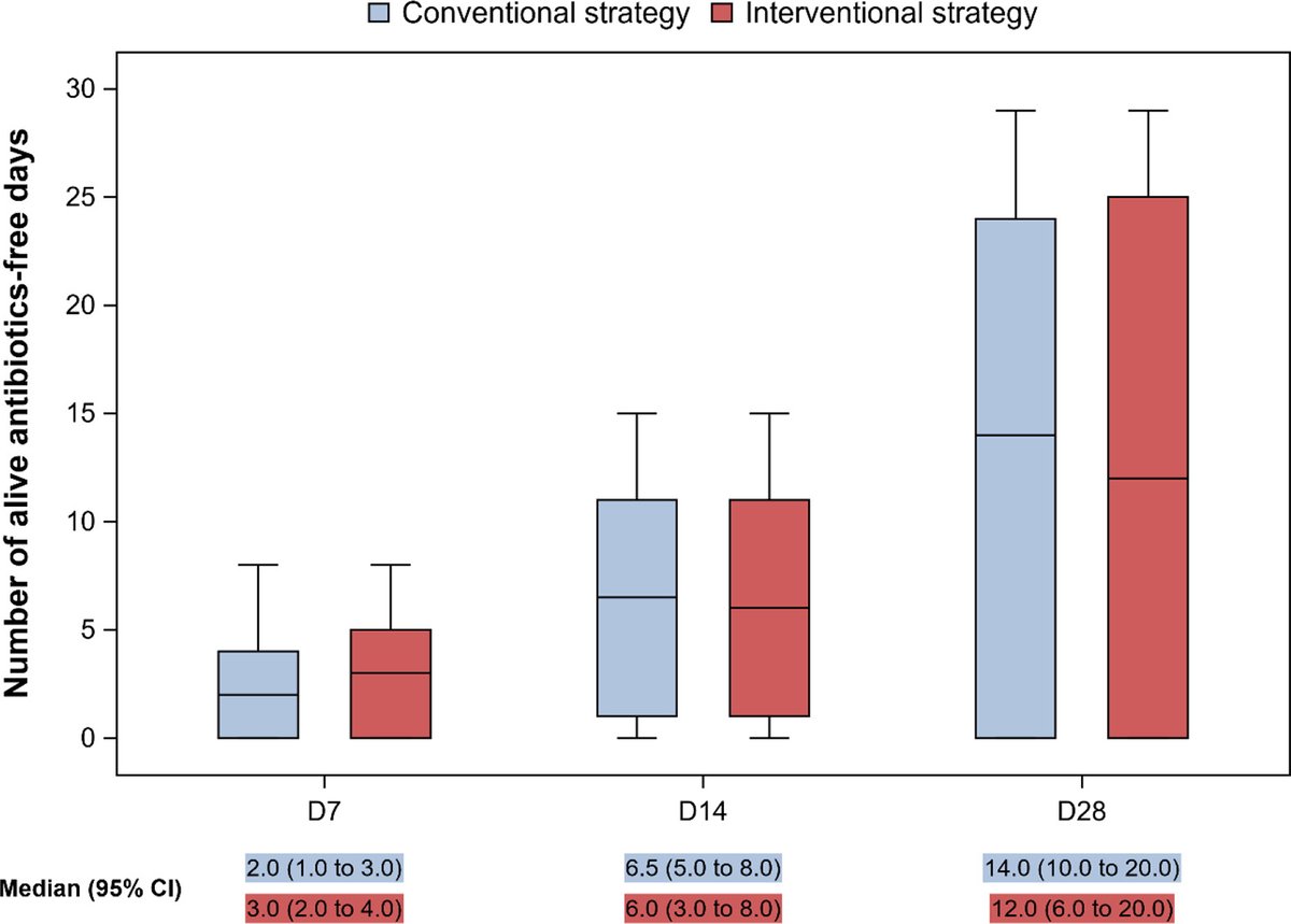 Antibiotic Steward Bassam Ghanem 🅱️C🆔🅿️🌟 tweet media