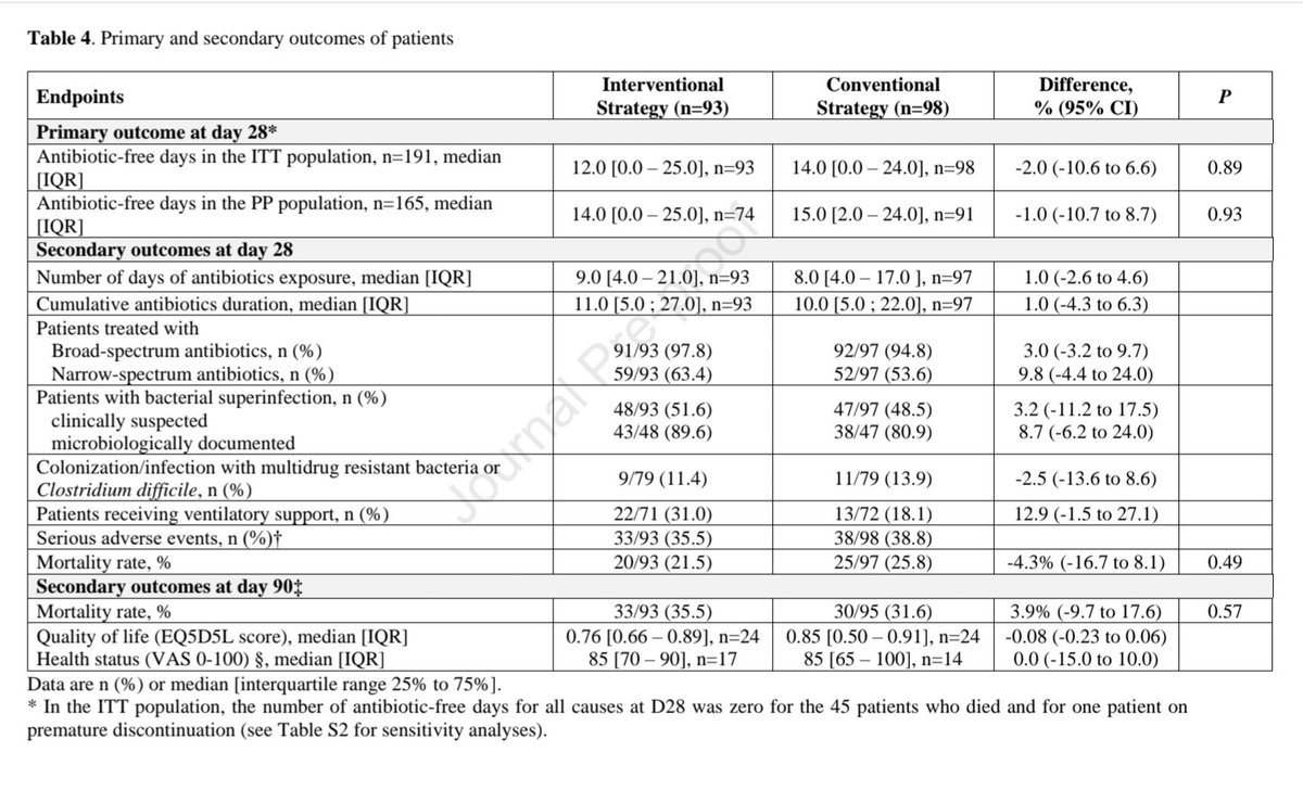 Antibiotic Steward Bassam Ghanem 🅱️C🆔🅿️🌟 tweet media