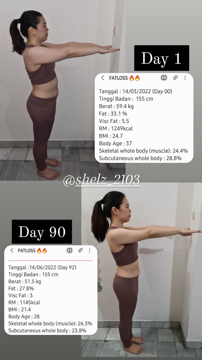 shelz_SB's tweet image. Me vs Me
Then vs Now
Jangan angka timbangan aja yang diperhatiin, tp lemak dalam tubuh juga sangat penting, dan berpengaruh buat metabolisme.
#twsprogram #programtws #diet #healthylifestyle #ThenVsNow