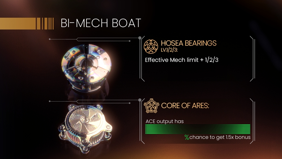 BOAT Intro - I

Bi·Mech BOATs

Hosea Bearings Lv.1/2/3: Effective Mech limit + 1/2/3
Core of Ares: ACE output has ❓% chance to get 1.5x bonus

Mini Event: 
Fill in the number on the pic, reply &amp; post it for a chance to win 5 ACE. 
Top 5 with the most likes &amp; correct number WIN