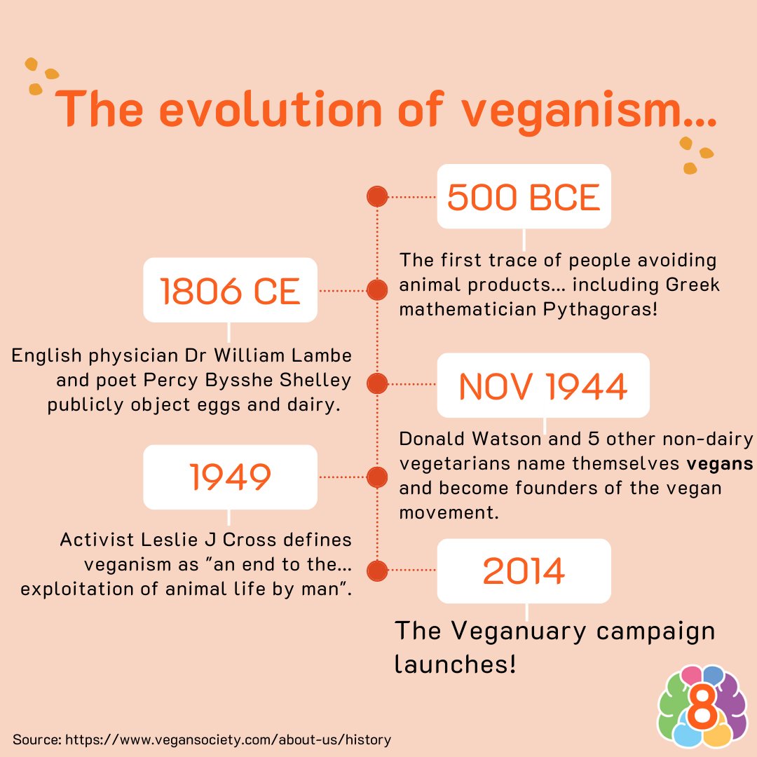 8Billionminds's tweet photo. Halfway through January … means we’re halfway through Veganuary! With more vegan products and menu options than ever before – can you try out a new recipe and share it with someone on 8Billionminds? Join us at https://t.co/swbB9y4AN5! #veganuary #8BM #plantbased #crueltyfree https://t.co/NqKAiPUrtT