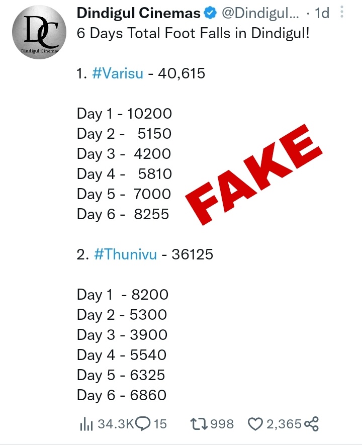 Rajendra alone 25k footfalls for #Thunivu, if we include below mentioned theatres footfalls it will be around 45k+ 

Aarthi Cineplex Daily 13 shows 3,215 seatings,Cine Valluvar daily 4 Shows 2,852 Seatings, Govindasamy theatre daily 4shows 1,160 seatings.
