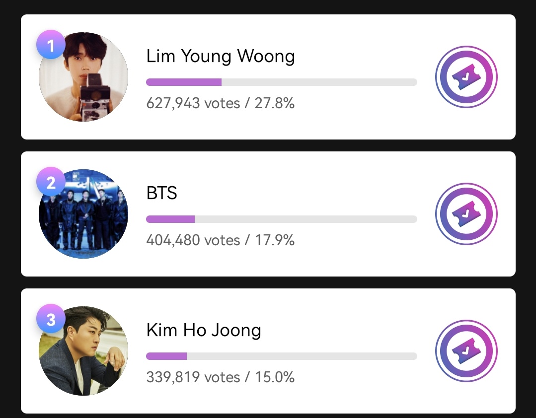 votingbrigade's tweet photo. [🚨] Mubeat Global Choice Award with CIRCLE

ARMY please maximise your voting CIRCLE tickets daily, please don't drop any tickets unless its expire voting tickets. Our concern is on their current total votes, means they are collecting more than us.

🎟️https://t.co/EKOCcTDGs6 https://t.co/8gKenK33fX