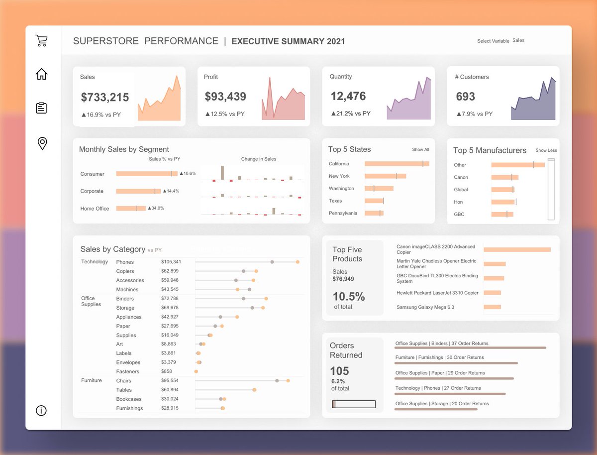 jotigautam's tweet photo. #datafam  New viz on Superstore Performance Yearly Executive Summary! Played a lot with colors in this one.

Link: https://t.co/zKvw8jGPTS

#tableau #tableaupublic #dashboard https://t.co/ybq8XNIoHF