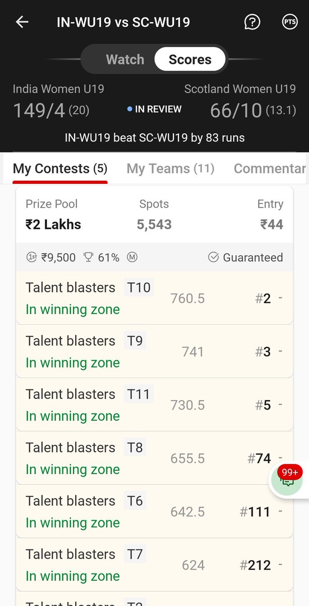 Missed GLs in #U19T20worldcup