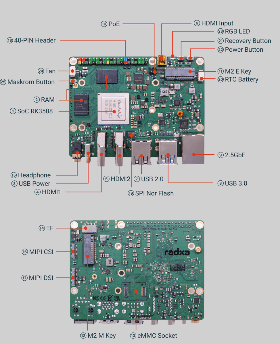 The Rock 5B single board computer might allow us to reduce the dimensions and cost of the AXIOM recorder significantly, let's find out if the built-in 4K HDMI input really works as promised.

#SBC