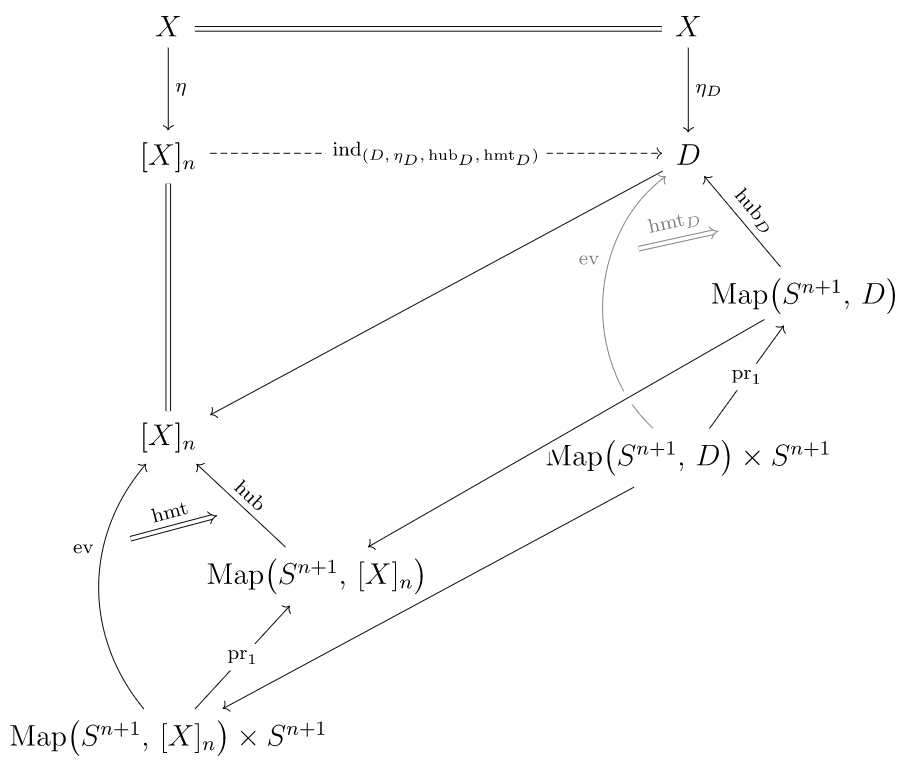 diagrams i wish i could tag my algebra teacher in (@diagramchasing) on Twitter photo 