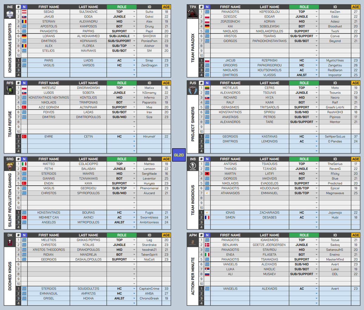LabyLite's tweet photo. #Rosters #GL2D #GLAL #2ndDiv #3rdDiv

Start Dates/Rosters/Channels:

GL2D 🗓️ 19/1 - (18:00), every Thu/Fri
GLAL 🗓️ 28/1 - (18:00), every Sat/Sun

GL2D 🖥️ https://t.co/f3GFtc5S7J
GLAL 🖥️ https://t.co/NUxY1oUS6P https://t.co/NentIOlnDN