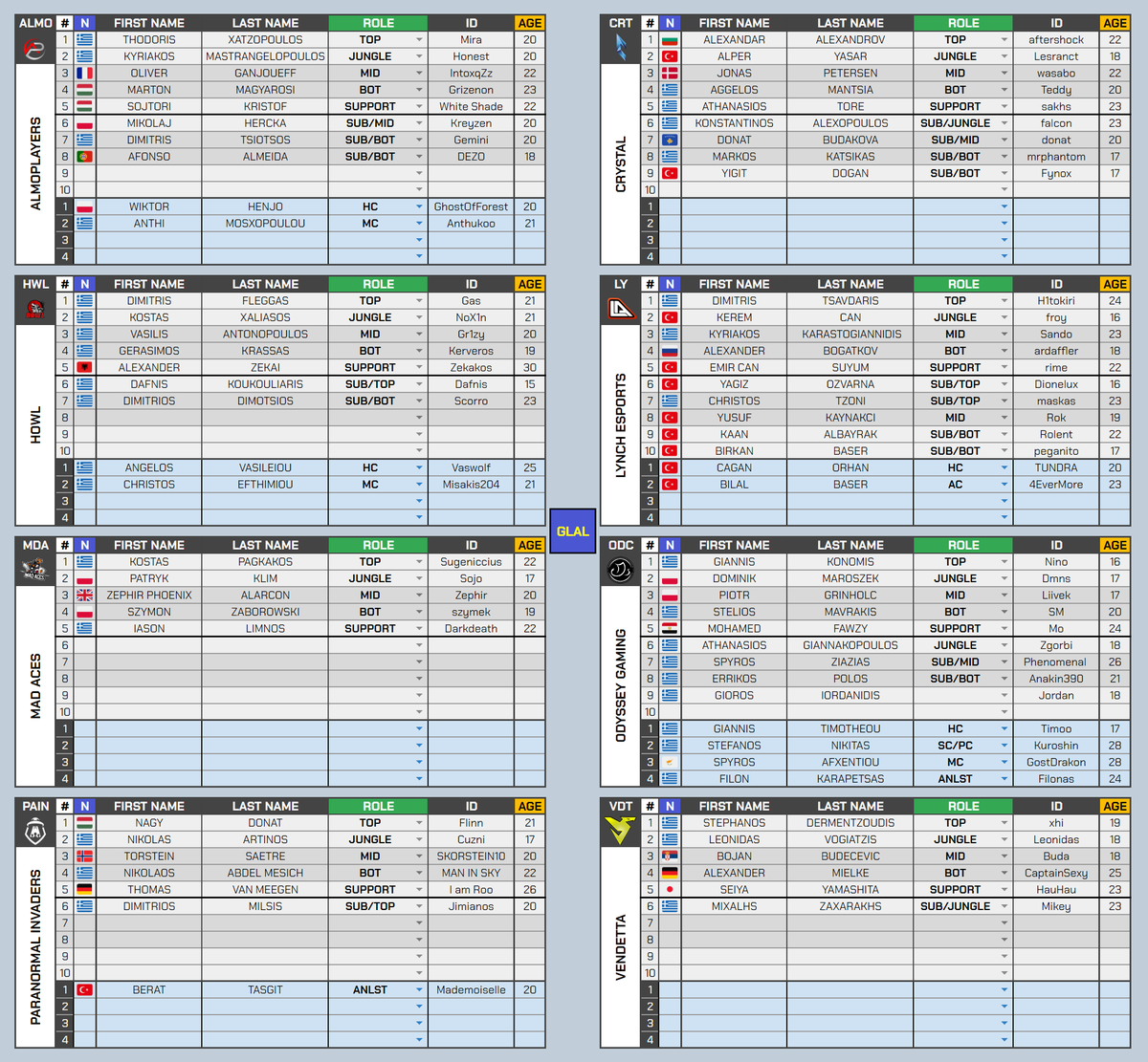 LabyLite's tweet photo. #Rosters #GL2D #GLAL #2ndDiv #3rdDiv

Start Dates/Rosters/Channels:

GL2D 🗓️ 19/1 - (18:00), every Thu/Fri
GLAL 🗓️ 28/1 - (18:00), every Sat/Sun

GL2D 🖥️ https://t.co/f3GFtc5S7J
GLAL 🖥️ https://t.co/NUxY1oUS6P https://t.co/NentIOlnDN