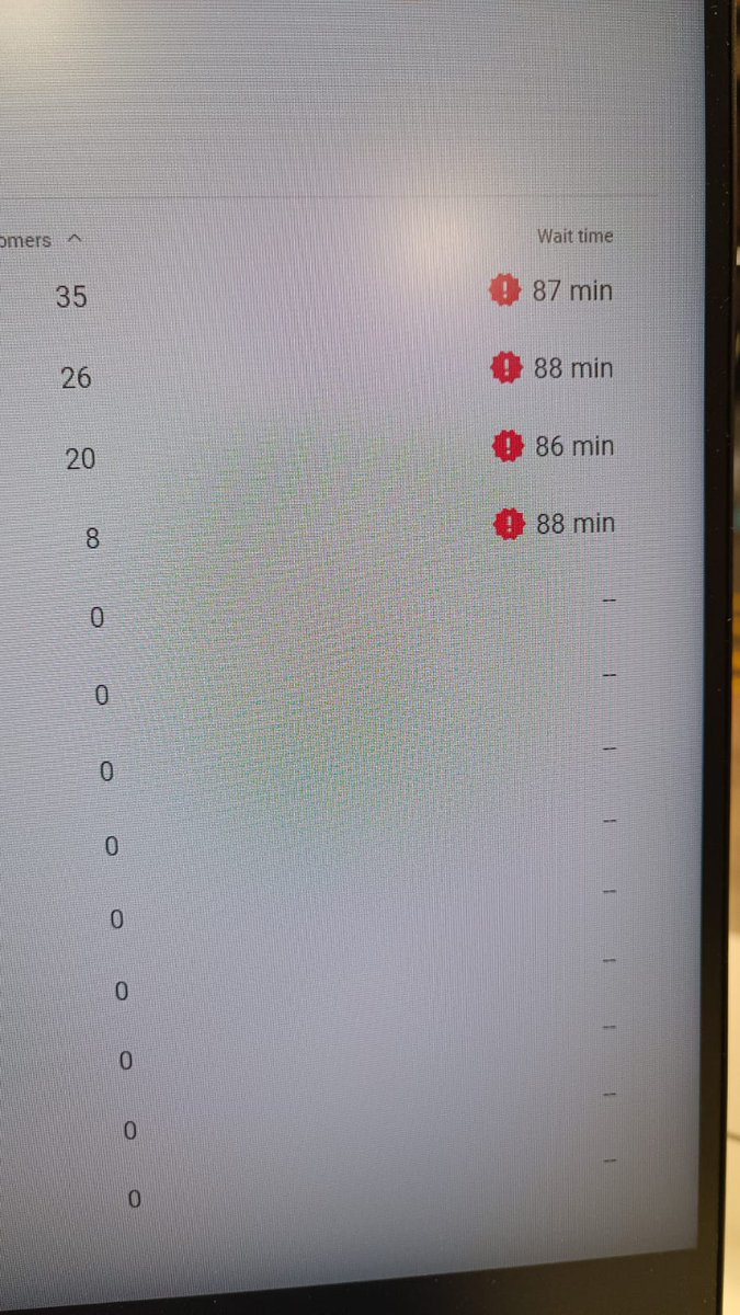 CGTmetroBCN's tweet photo. #Vergonya sense límits @TMB_Barcelona
Fins a 1.30h d'espera per a tramitar títols socials 🤬🤬🤬
La nefasta gestió dels #PuntsTMB també es la teva gestió @laiabonetrull i @pscbarcelona #metrobcn https://t.co/WfCadloH8c