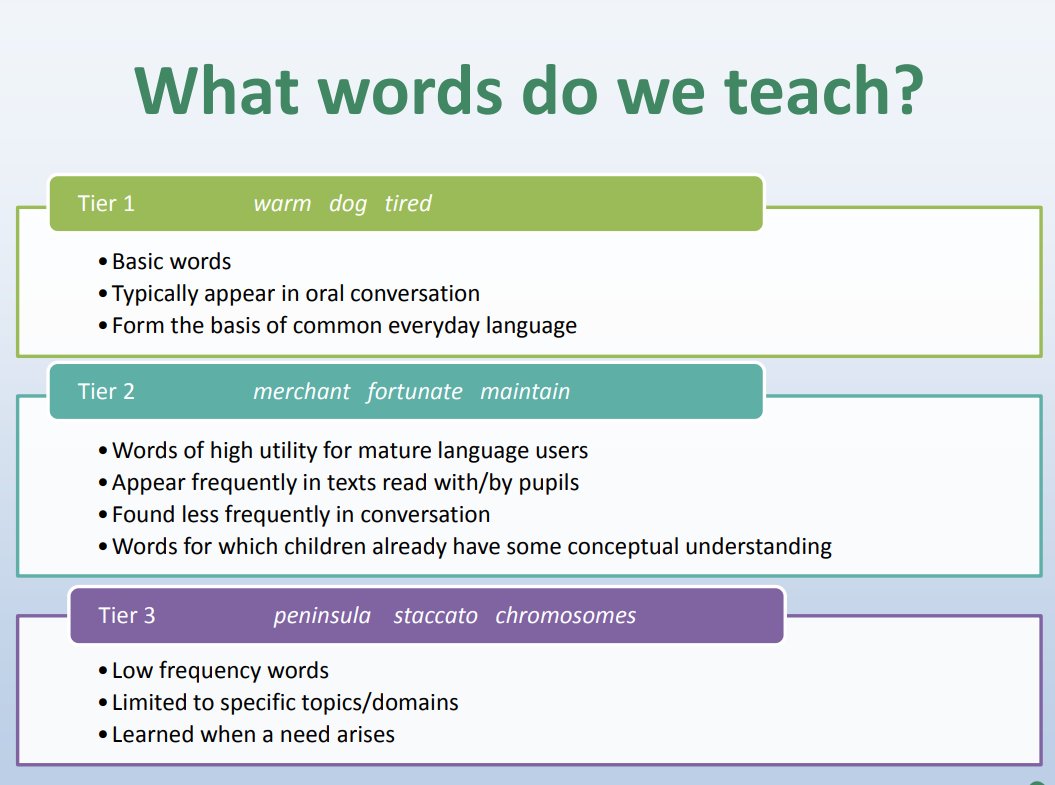 PDSTLiteracy's tweet photo. How do you select words to teach? Research supports prioritising Tier 2 vocab words as they are cross curricular. More info in our Vocab workshop linked below https://t.co/RzLQttvL2R #PDSTLiteracy https://t.co/jXQuMPPi3E
