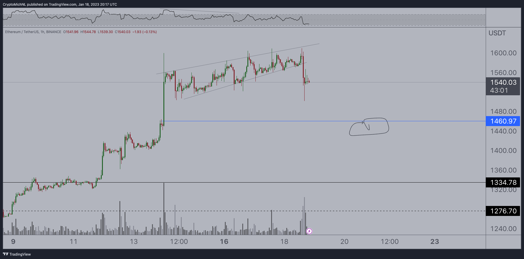 Top Crypto Analyst Highlights Area of Interest for Ethereum Traders, Breaks Down BTC and Two Booming Altcoins