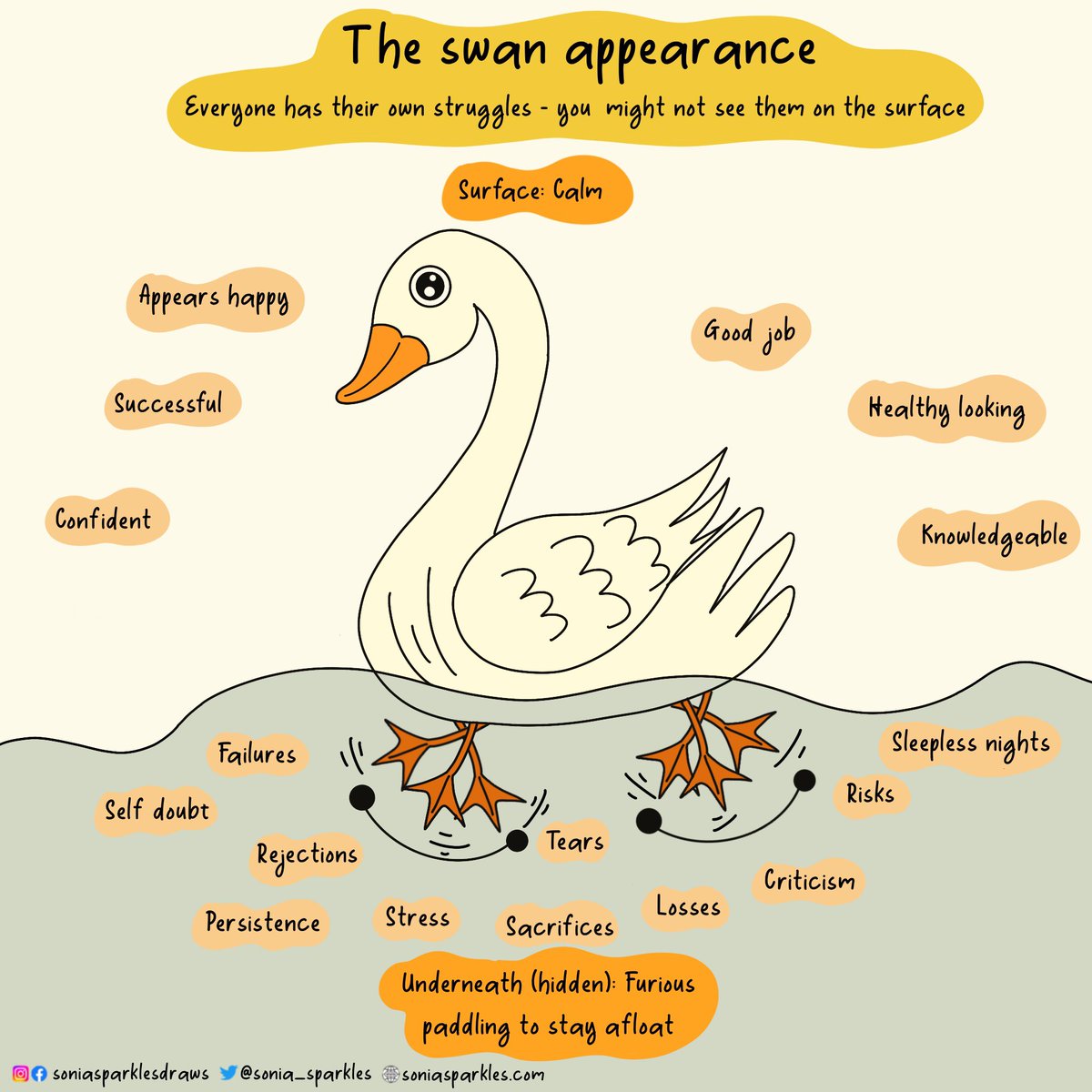 Doodle for the day: The Swan appearance- Everyone has their own struggles, you might not see them on the surface