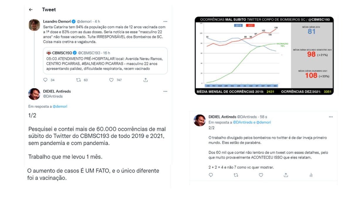 schmittpaula's tweet photo. O rato-humano @demori, do Intercept, perseguiu quem dizia a verdade. Agora, qnd a verdade é tarde demais, ele sorrateiramente deleta este tweet classificando informação verdadeira do Corpo de Bombeiros de SC de "irresponsável", "cretina" e "irresponsável". Tua hora tá chegando https://t.co/QzPx4kFIny