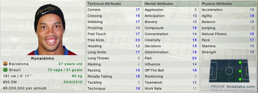 Fmgunluklerim's tweet image. Ronaldinho FM 2008 Profili. 

#FM08 #Nostalji